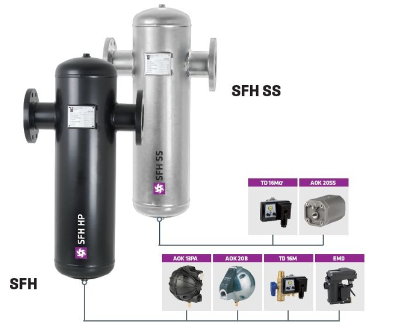 Bộ tách chất lỏng Omega SFH - SFH SS